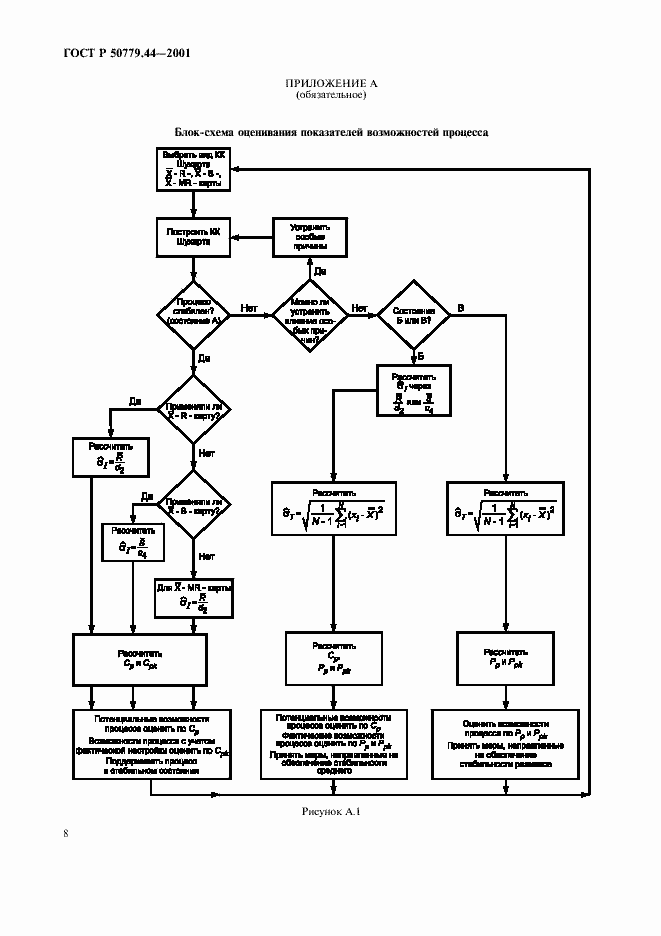 Страница 12 ГОСТ Р 50779.44-2001
