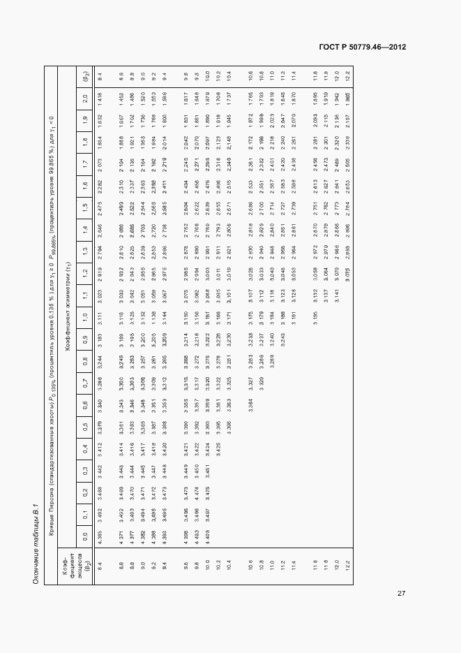 Страница 31 ГОСТ Р 50779.46-2012