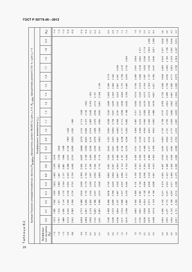Страница 32 ГОСТ Р 50779.46-2012