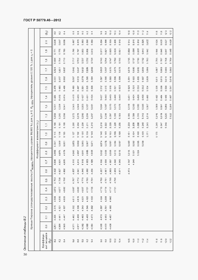 Страница 34 ГОСТ Р 50779.46-2012