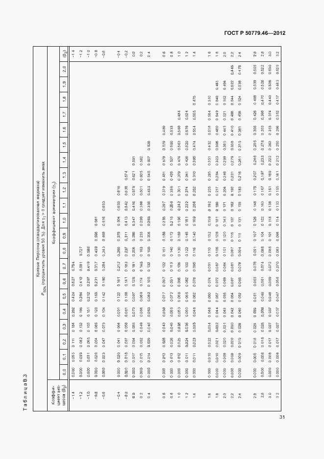 Страница 35 ГОСТ Р 50779.46-2012