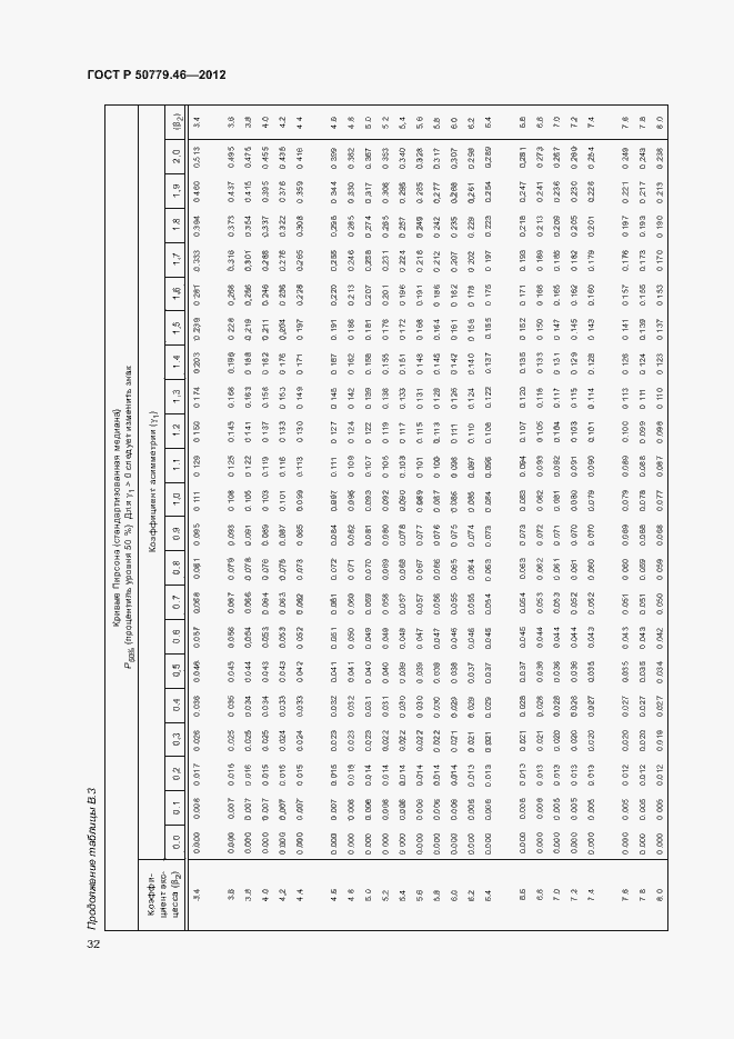 Страница 36 ГОСТ Р 50779.46-2012
