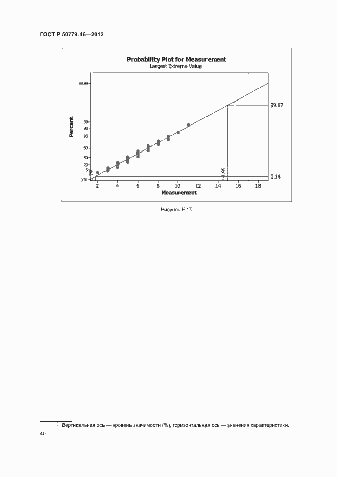 Страница 44 ГОСТ Р 50779.46-2012