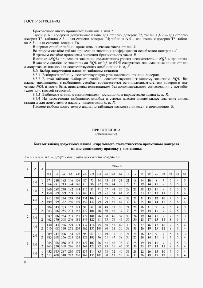 Страница 12 ГОСТ Р 50779.51-95