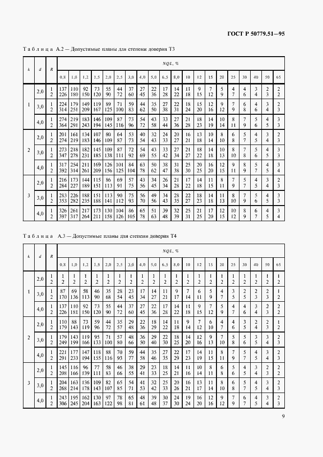 Страница 13 ГОСТ Р 50779.51-95