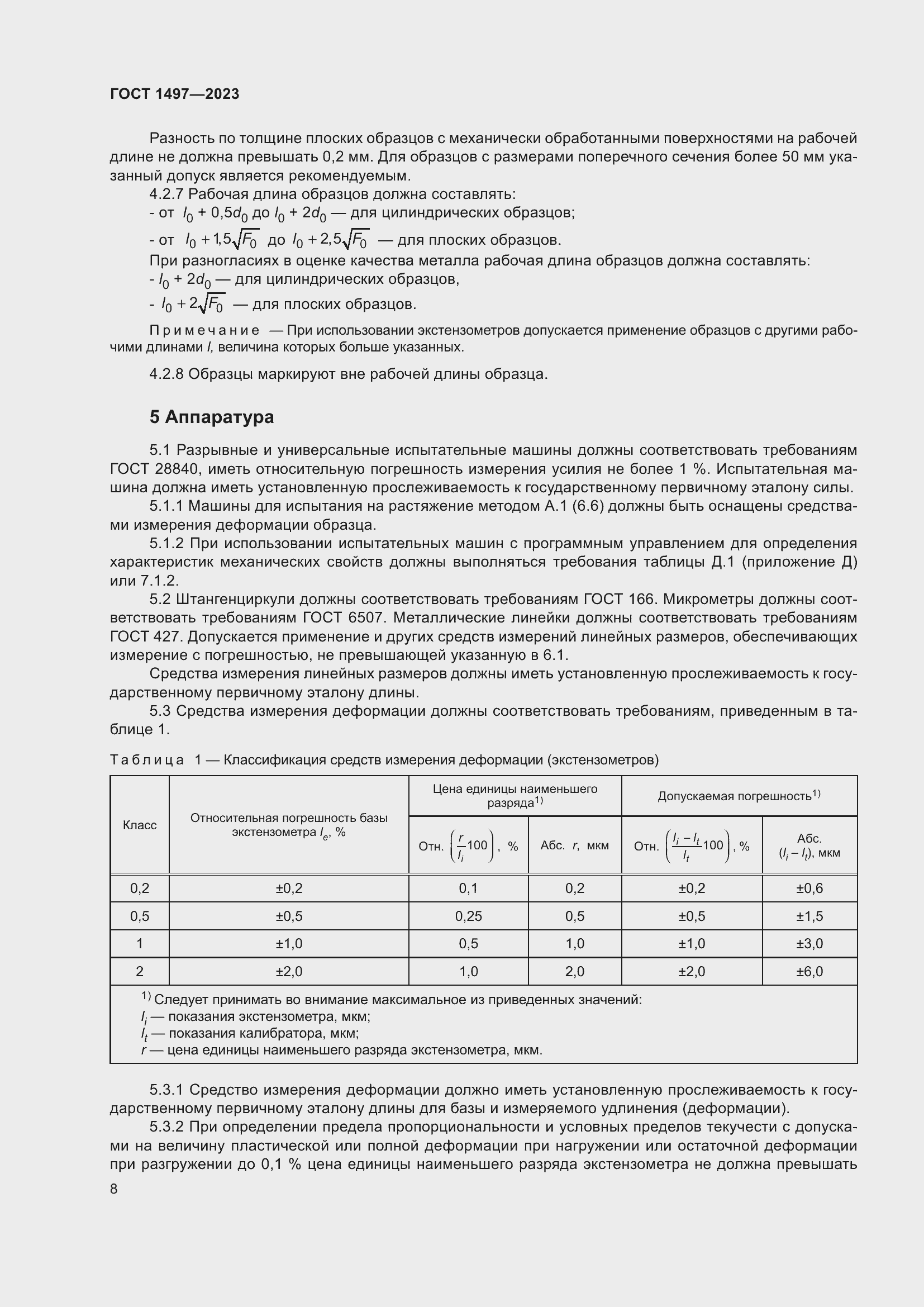 Страница 12 ГОСТ 1497-2023