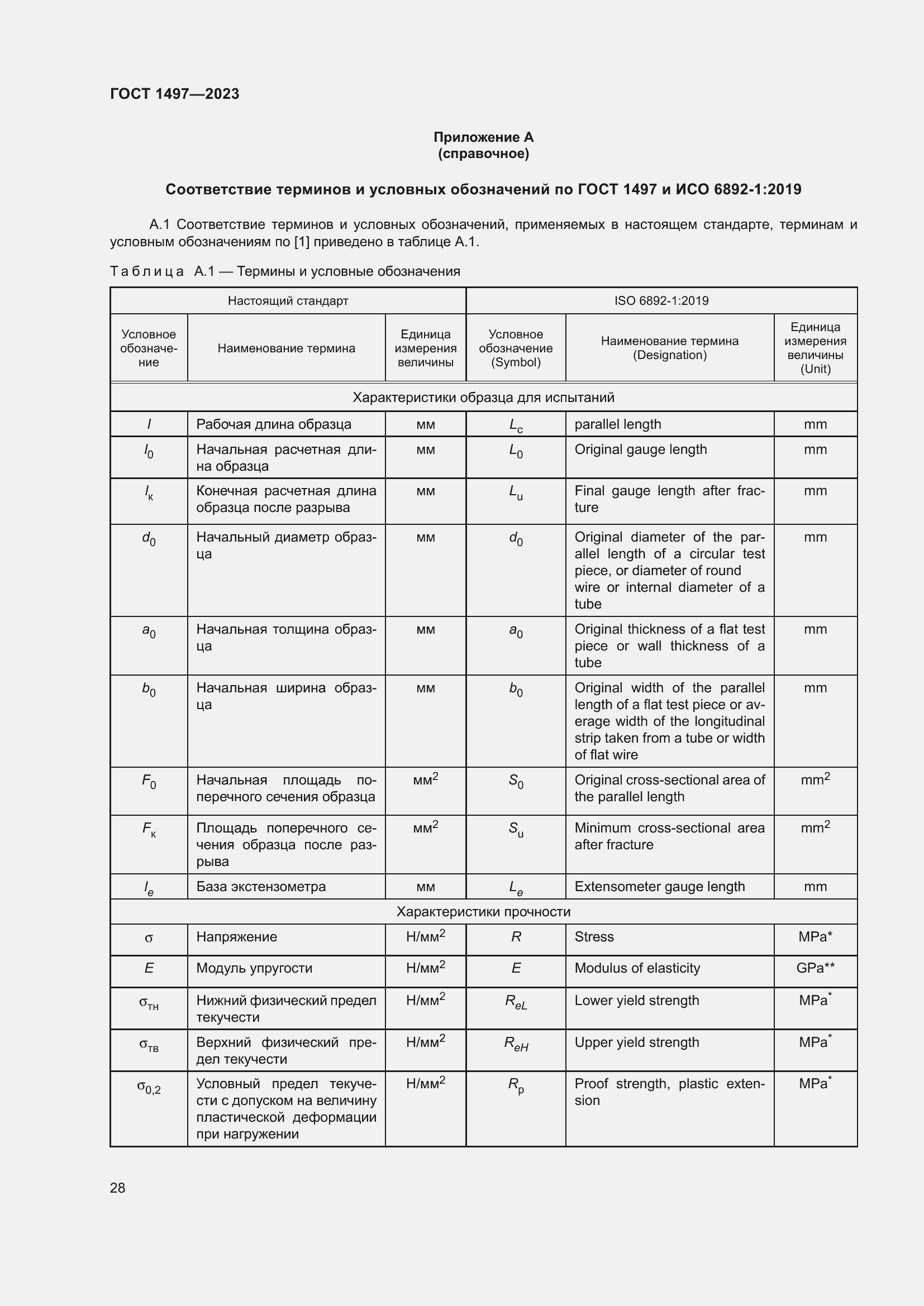 Страница 32 ГОСТ 1497-2023
