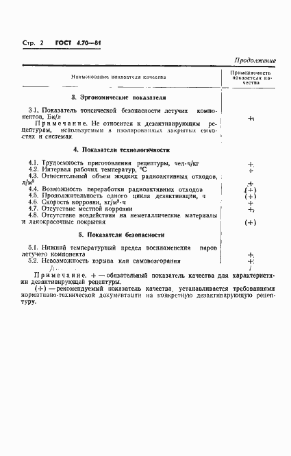 Страница 3 ГОСТ 4.70-81