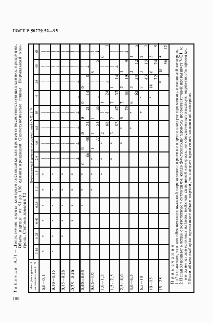Страница 104 ГОСТ Р 50779.52-95
