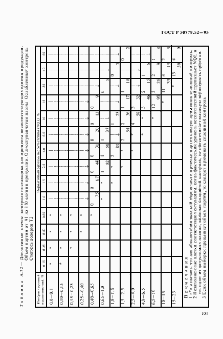Страница 105 ГОСТ Р 50779.52-95