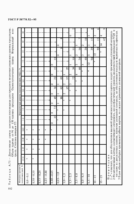 Страница 106 ГОСТ Р 50779.52-95