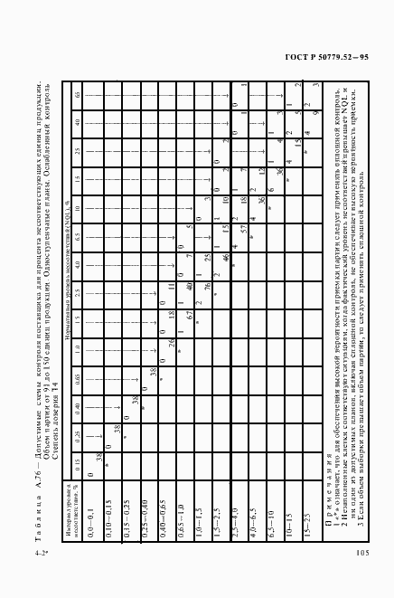 Страница 109 ГОСТ Р 50779.52-95
