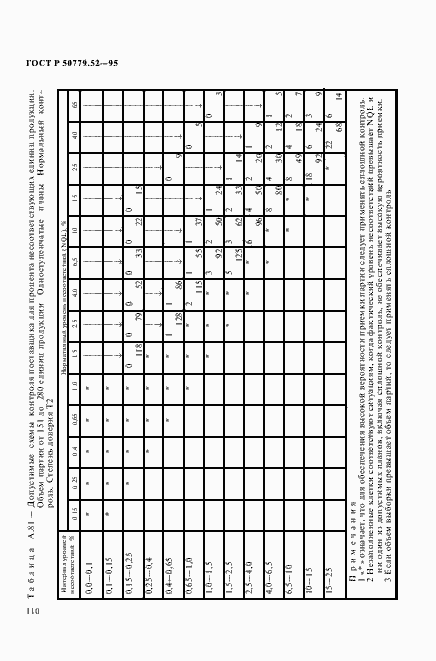 Страница 114 ГОСТ Р 50779.52-95