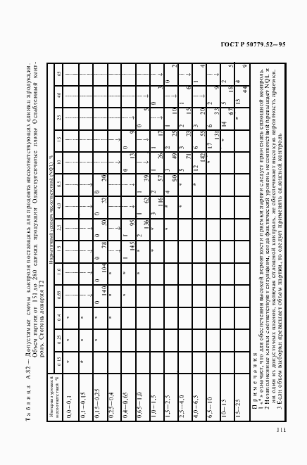 Страница 115 ГОСТ Р 50779.52-95