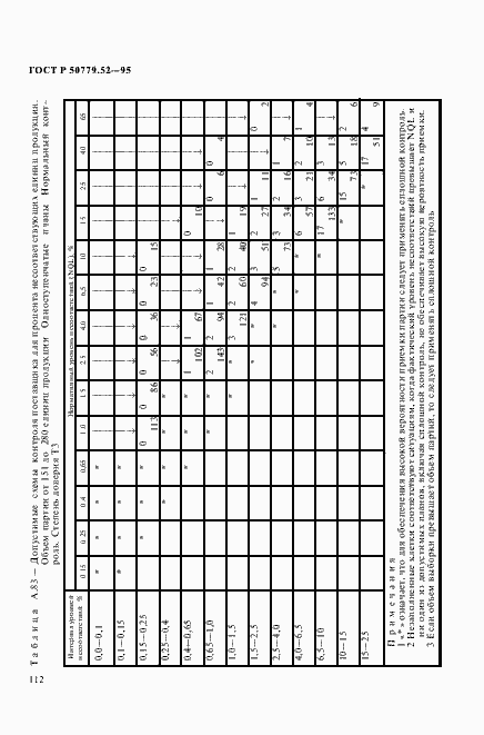 Страница 116 ГОСТ Р 50779.52-95