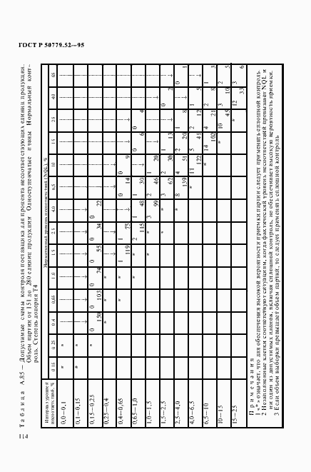 Страница 118 ГОСТ Р 50779.52-95