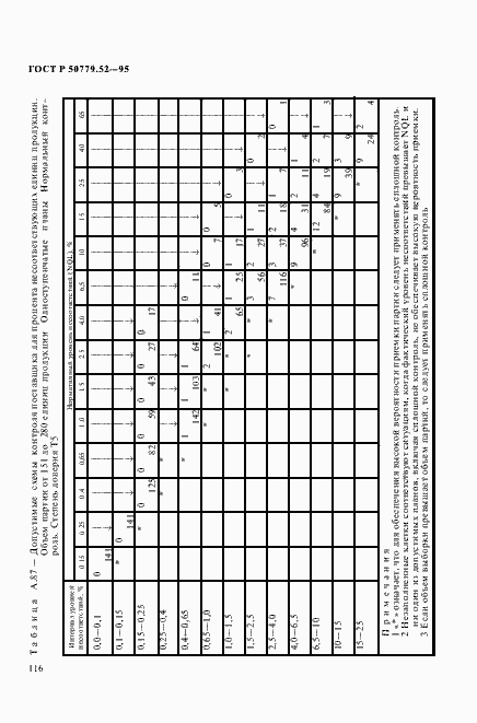 Страница 120 ГОСТ Р 50779.52-95