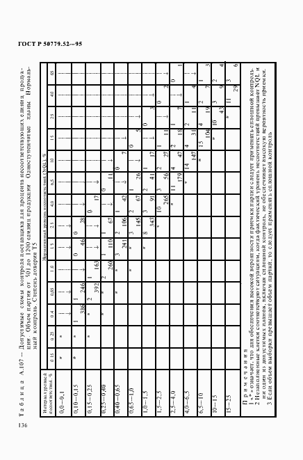 Страница 140 ГОСТ Р 50779.52-95