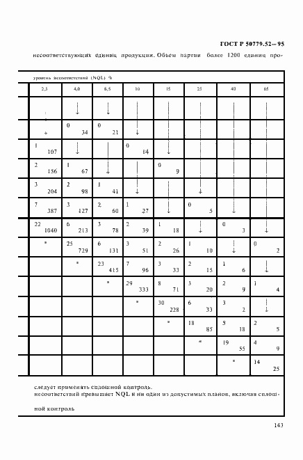 Страница 147 ГОСТ Р 50779.52-95