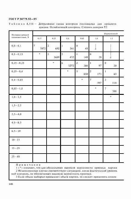 Страница 150 ГОСТ Р 50779.52-95