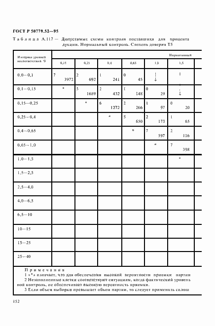 Страница 156 ГОСТ Р 50779.52-95