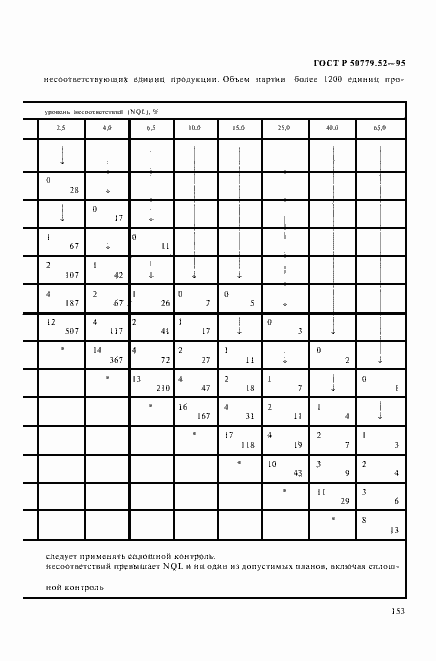 Страница 157 ГОСТ Р 50779.52-95