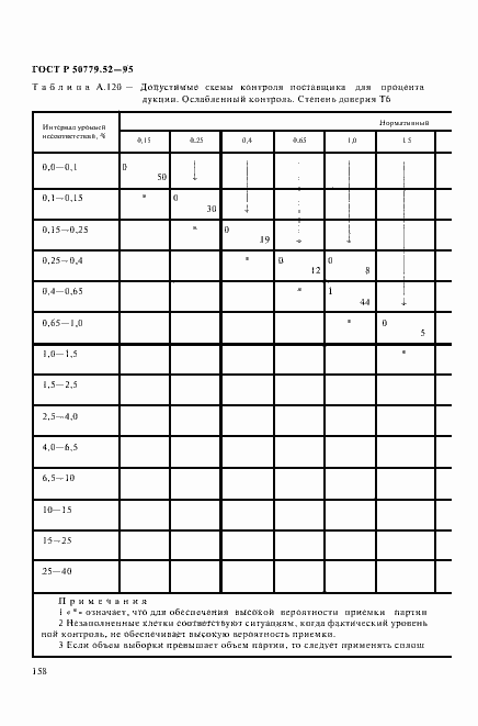 Страница 162 ГОСТ Р 50779.52-95