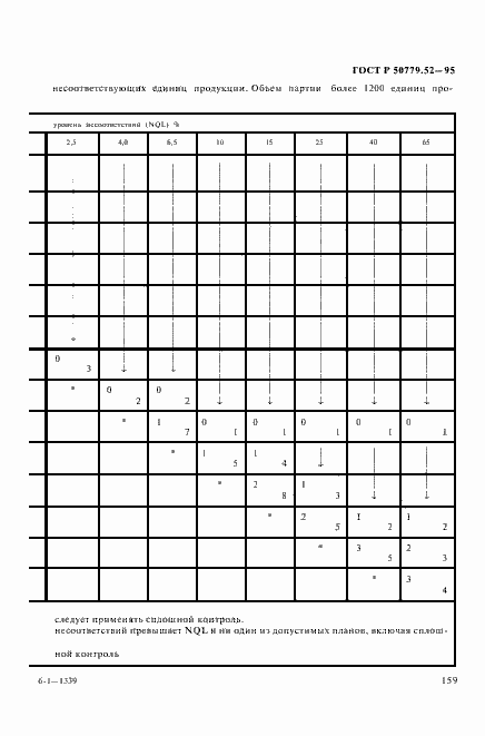 Страница 163 ГОСТ Р 50779.52-95