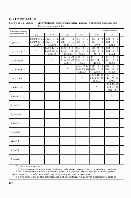 Страница 166 ГОСТ Р 50779.52-95