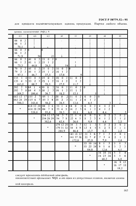 Страница 167 ГОСТ Р 50779.52-95
