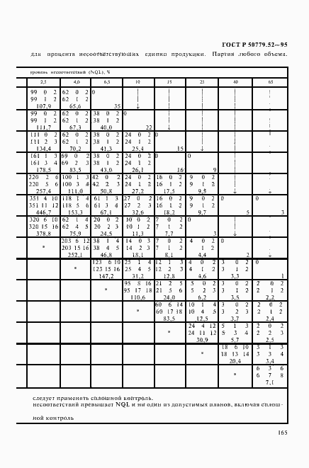 Страница 169 ГОСТ Р 50779.52-95