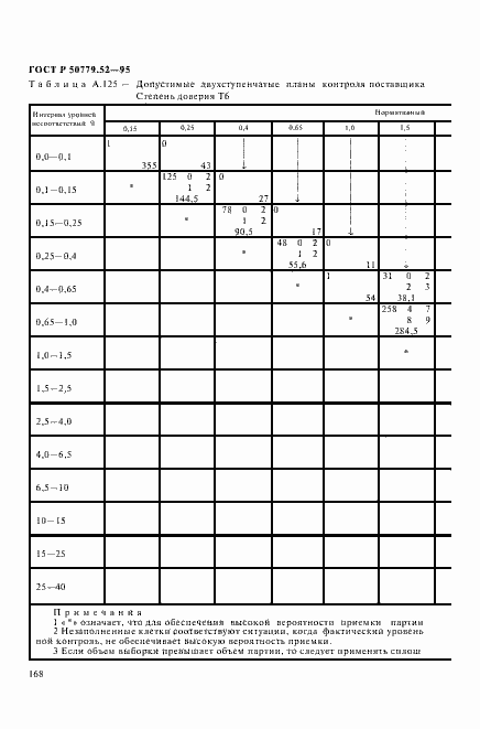 Страница 172 ГОСТ Р 50779.52-95