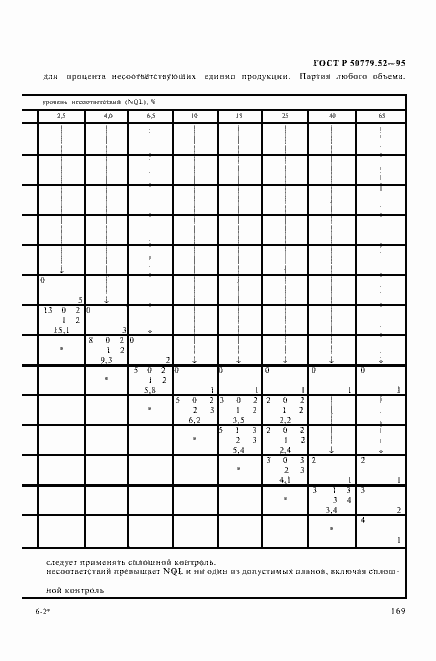 Страница 173 ГОСТ Р 50779.52-95