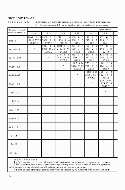 Страница 176 ГОСТ Р 50779.52-95