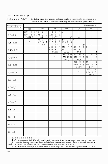 Страница 180 ГОСТ Р 50779.52-95