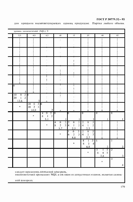 Страница 183 ГОСТ Р 50779.52-95