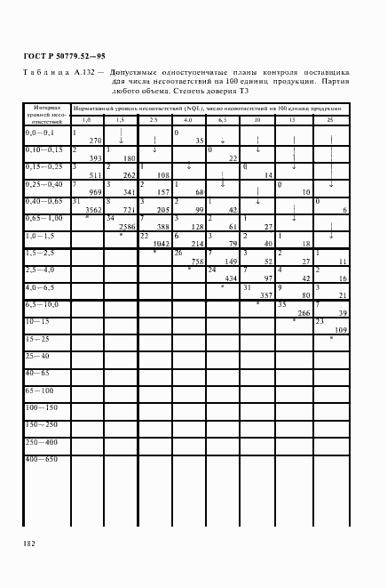 Страница 186 ГОСТ Р 50779.52-95