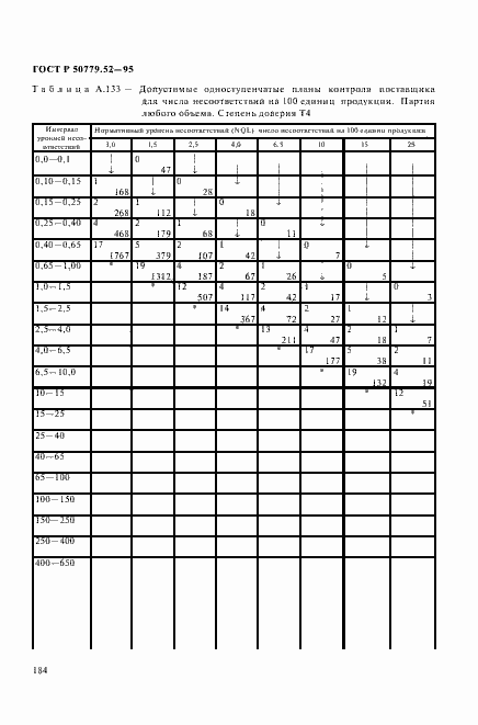 Страница 188 ГОСТ Р 50779.52-95