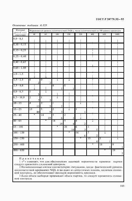 Страница 189 ГОСТ Р 50779.52-95
