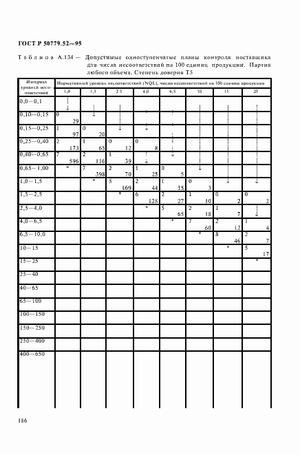 Страница 190 ГОСТ Р 50779.52-95