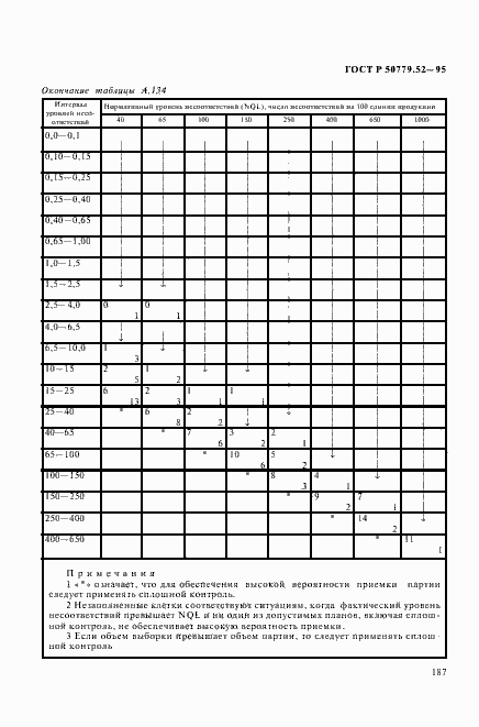 Страница 191 ГОСТ Р 50779.52-95