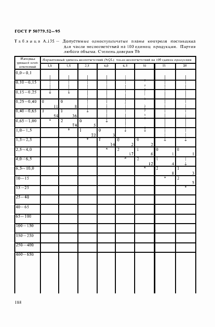 Страница 192 ГОСТ Р 50779.52-95