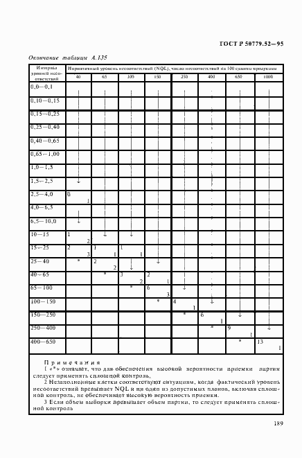 Страница 193 ГОСТ Р 50779.52-95