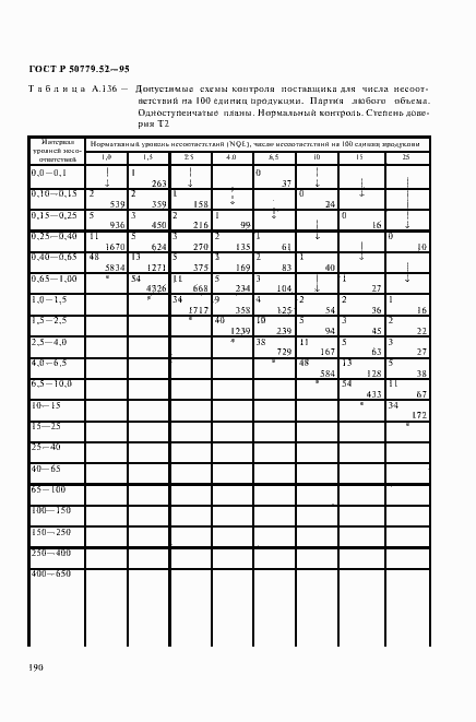 Страница 194 ГОСТ Р 50779.52-95