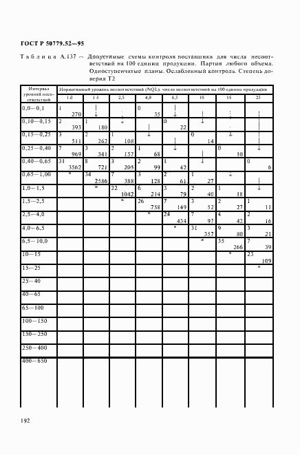 Страница 196 ГОСТ Р 50779.52-95
