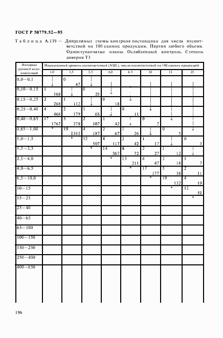 Страница 200 ГОСТ Р 50779.52-95