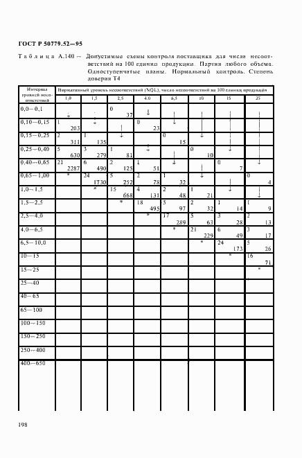 Страница 202 ГОСТ Р 50779.52-95