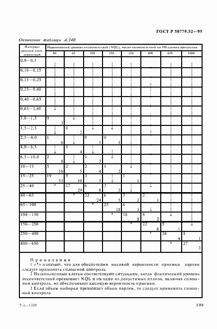Страница 203 ГОСТ Р 50779.52-95