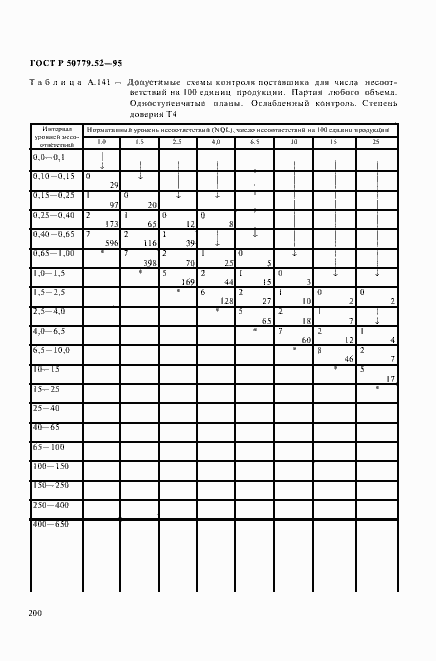 Страница 204 ГОСТ Р 50779.52-95