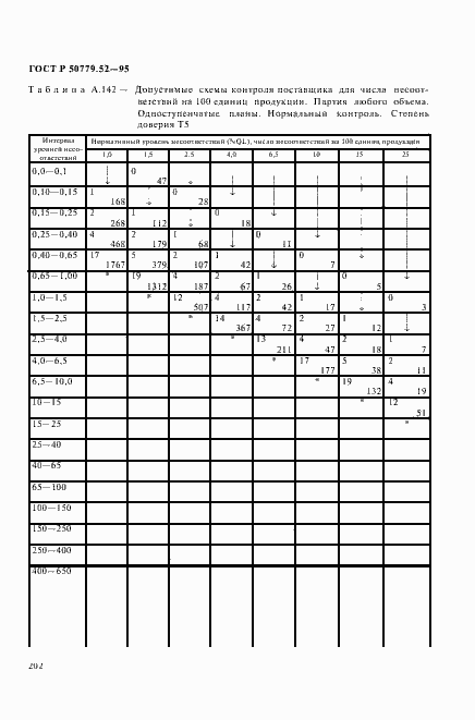 Страница 206 ГОСТ Р 50779.52-95
